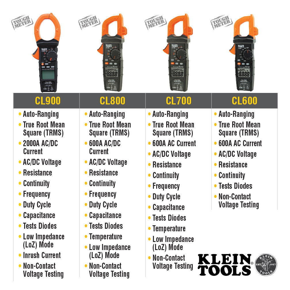 Klein Tools CL320 HVAC Digital Clamp Meter, AC Auto-Ranging 400 Amp