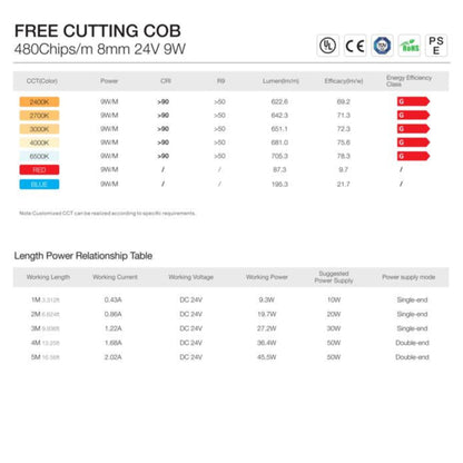 Free Cutting COB LED Strip Light | 24VDC, Dimmable, IP20